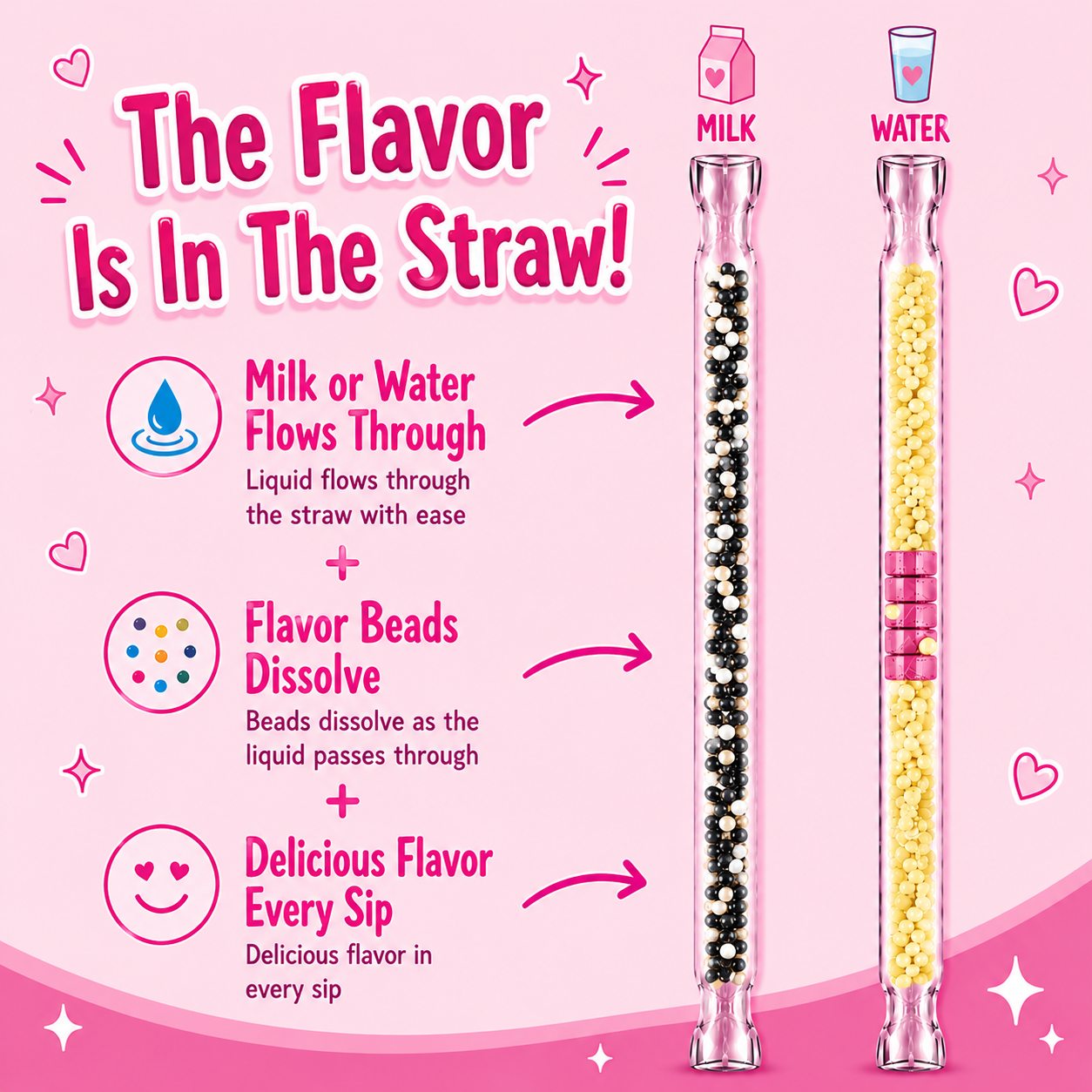 Milk Magic Chocolate Flavoring Milk Straws