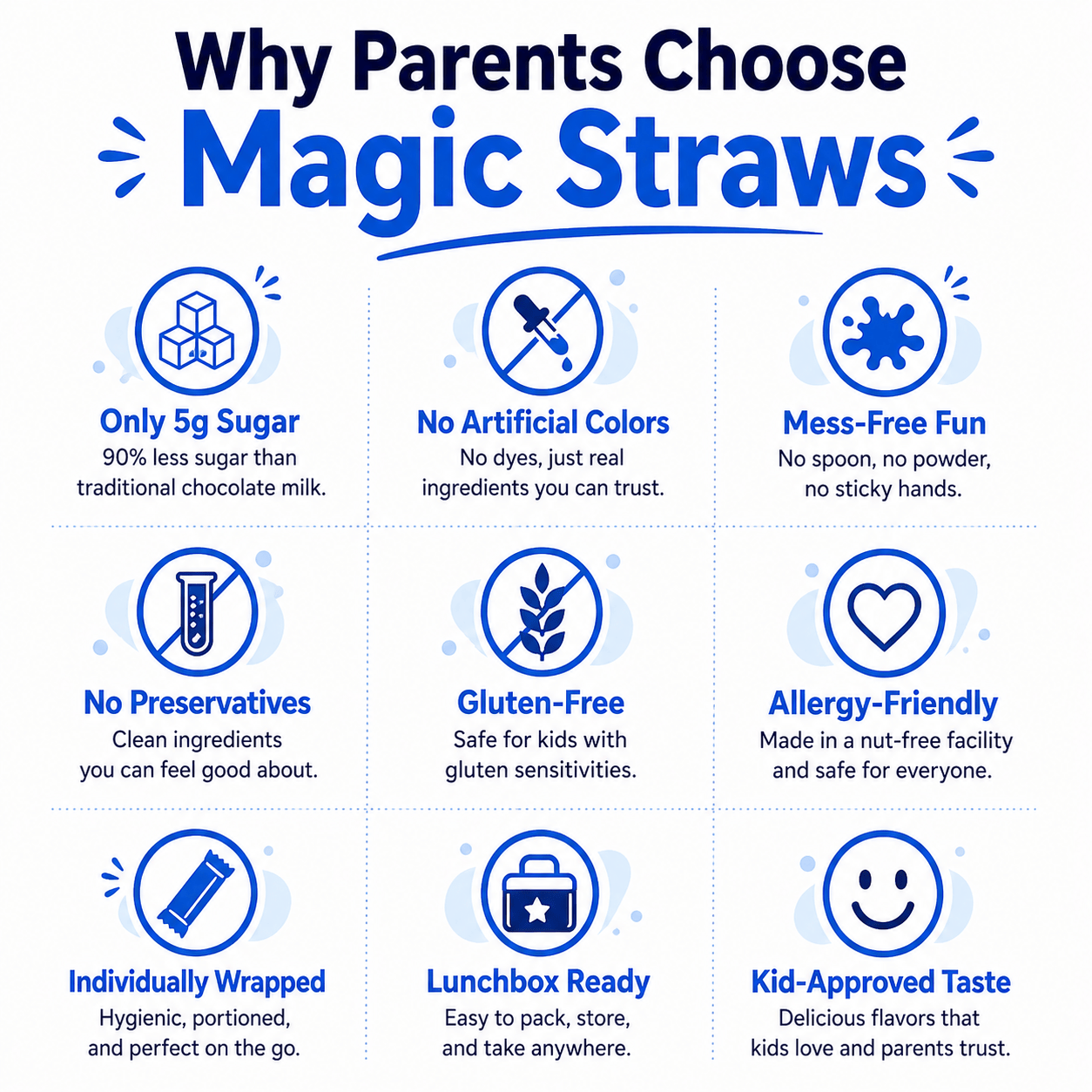 Milk Magic Banana Blast Milk Flavoring Straws