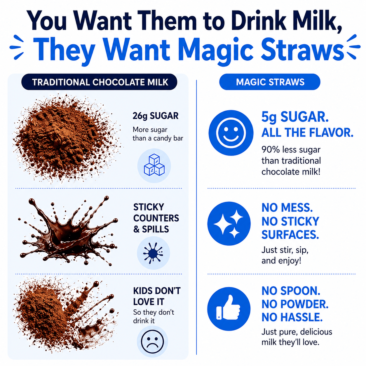 Milk Magic Banana Blast Milk Flavoring Straws